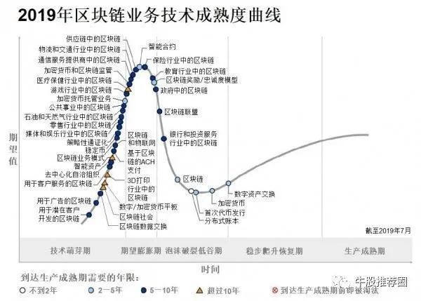 《【区块链对未来】马云曾谈区块链：区块链对未来影响超乎想象》