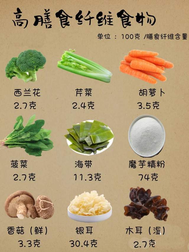 不是碳水 的碳水 膳食纤维 知乎