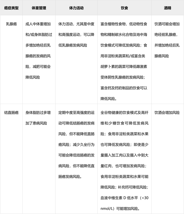 神刊 Ca公布最新防癌指南 腾讯新闻