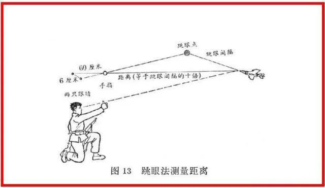 八路軍曾用大拇指測距打炮這是什麼原理