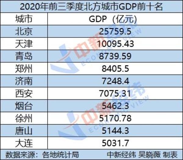 gdp属于谁的_新加坡GDP是上海的1.6倍,人均GDP更有5倍的差距,现在谁更胜一筹(2)
