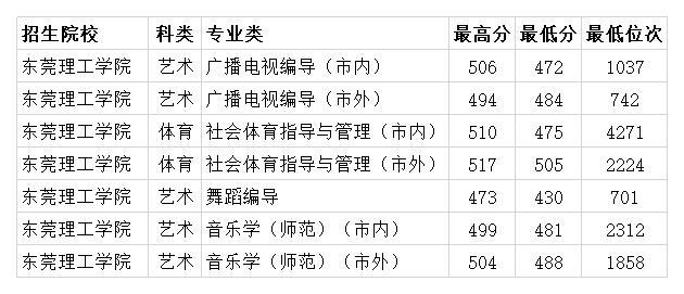 2020录取专业分数线_内蒙|内蒙古大学2020在内蒙分专业录取分数及人数