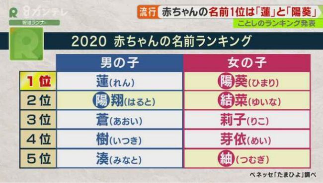 新冠肺炎疫情 幫 日本人改名 丁丁母嬰知識