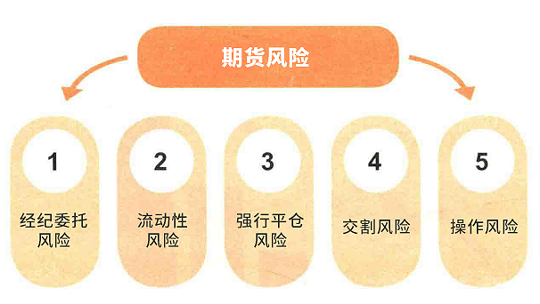 期货交易软件定制开发_期货交易软件开发教程_期货交易软件开发