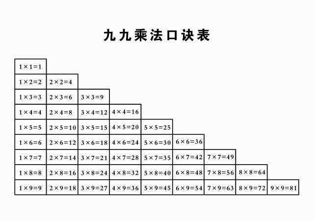 九九乘法表 被英国引进 迅速走红 老外 难怪中国人数学好 九九乘法表 数学 英国 教育 乘法