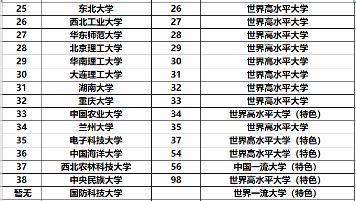 985大學都分佈在哪些省份他們在全國的排名如何