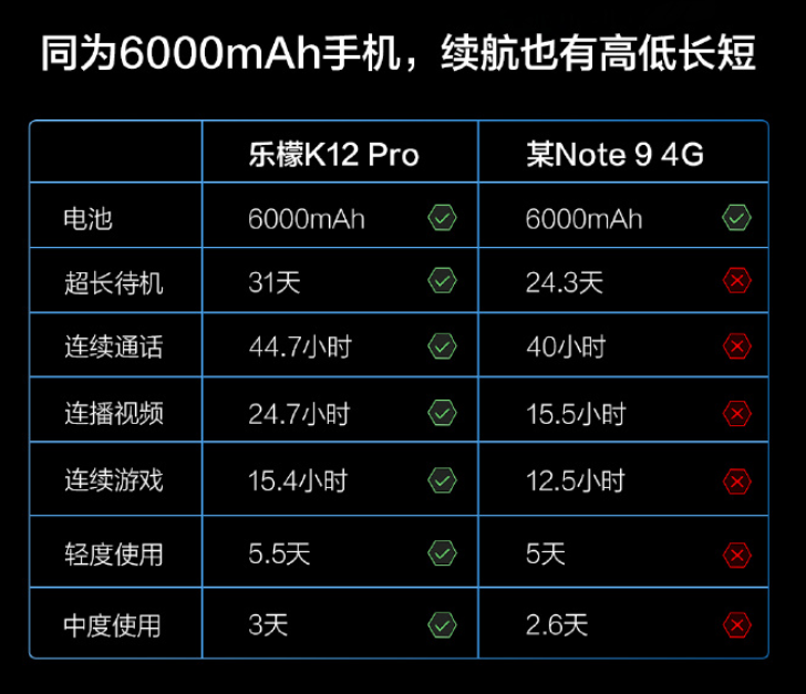 联想乐檬k12系列发布能和红米note94g版硬刚吗