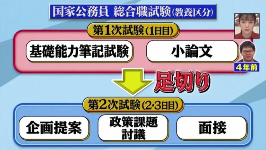 曾让人抓狂的天才东大生都在干什么 在中国成大网红却人设翻车 腾讯新闻