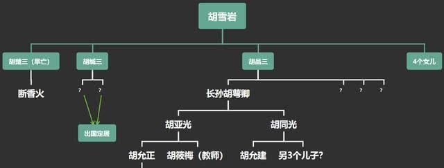 "红顶商人"胡雪岩被抄家后,他的子孙后代如今过得怎么样?答案出乎意料