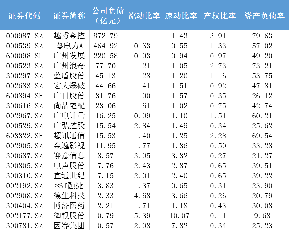 广州天河区a股资本地图20家公司总市值2011亿元越秀金控居首