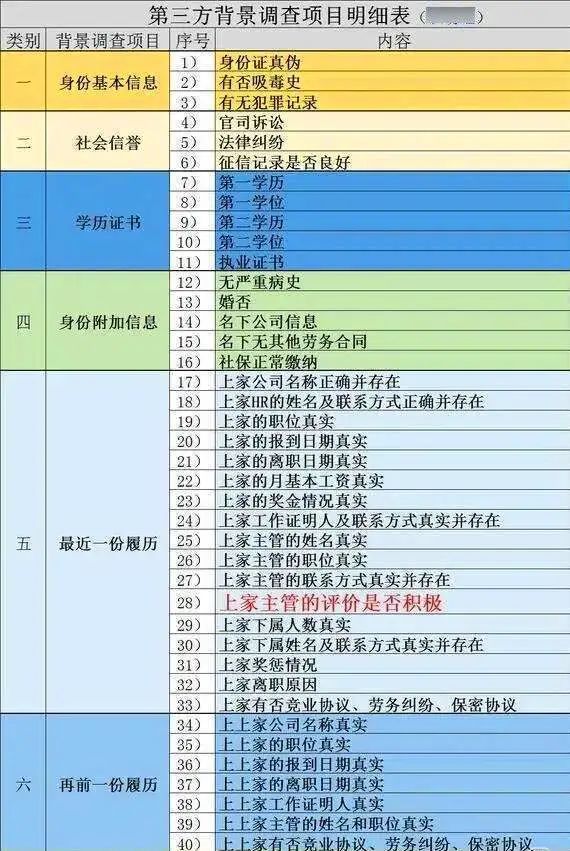 第三方背景调查明细曝光面对背调我们职场人如何应对
