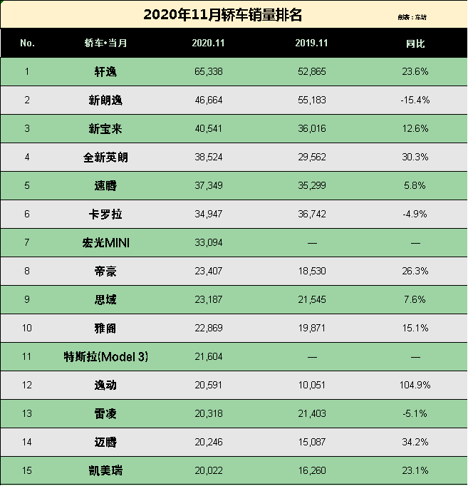 2020新能源销量排名_2020年11月新能源车企销量排名