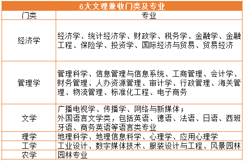 选专业必看 六个文理科都可以报的专业 腾讯新闻