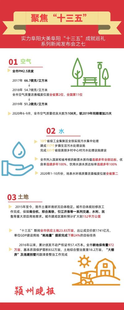 2020最新城市建成区_2020年广西各市建成区面积,城市情况