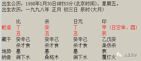 四柱八字|天干地支|日柱|時辰