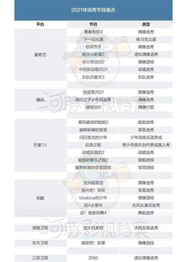 选秀玄学:蔡徐坤,周震南,李汶翰,刘雨昕等冠军都有一个共同点