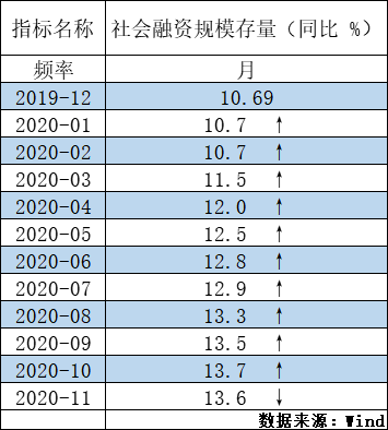 广义货币_狭义货币和广义货币的分类_万家货币a 万家货币b
