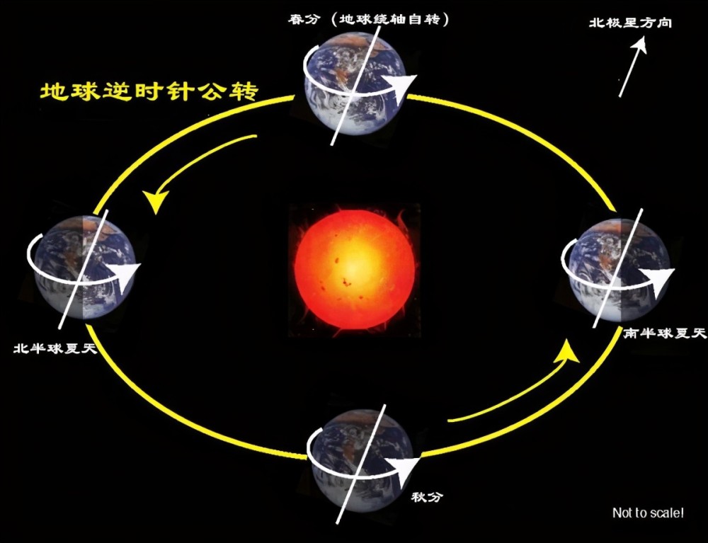 每年15厘米地球正在远离太阳这是要脱离太阳系吗