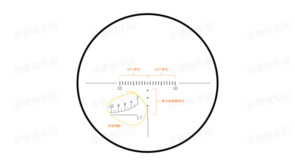 了解狙击枪密位测距原理,提升吃鸡概率_腾讯新闻