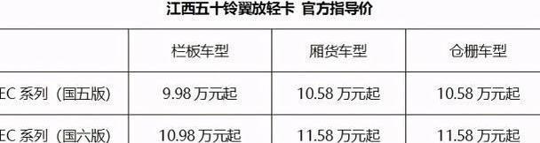 心诚致远翼启绽放 江西五十铃翼放轻卡南昌上市 江西五十铃 轻卡 江西五十铃翼放轻卡