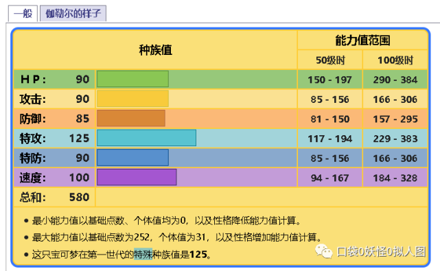 剑盾s13赛季单挑王 闪电鸟 C位出道实力彪悍 生命宝珠 单挑王 剑盾 御三家 竞技场