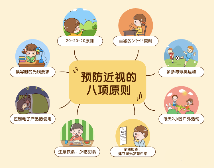 家长必读预防近视的八项原则