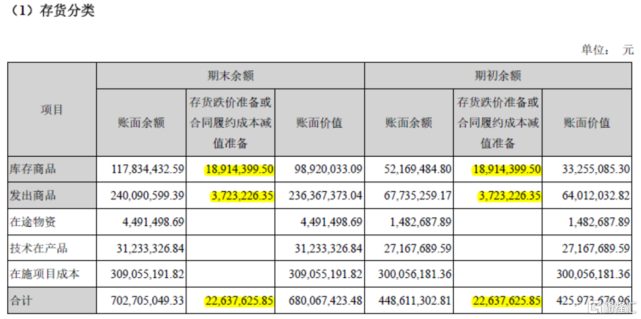 高买低卖骚操作 业绩爆亏 现金流稀烂 资产负债表埋雷 腾讯网