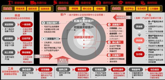 2019中信银行系统升级（2019中信银行系统升级通知） 2019中信银行体系
升级（2019中信银行体系
升级关照
）「2020年中信银行系统」 行业资讯