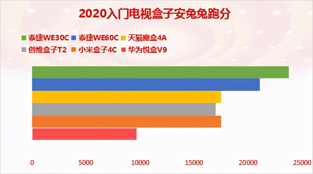 2020电视排名_电视机2020年度热销品牌产品排行榜揭晓!电商大厂内部数据(2)