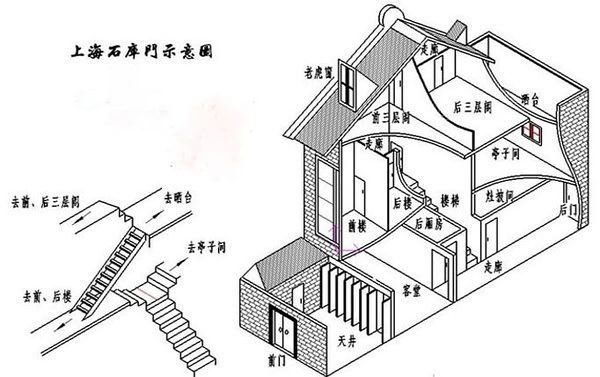 石库门简图图片