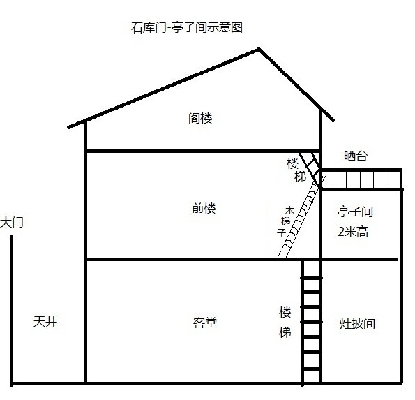 最有海派风情的石库门根本就不是隐秘而伟大里拍的那样