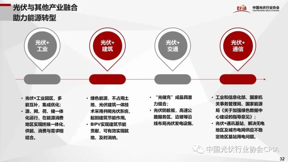 海量數據!光伏行業