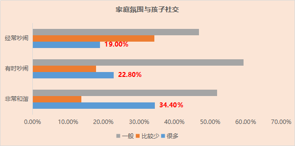 青少年身心健康发展现状父母对成绩期望越大孩子的压力越大