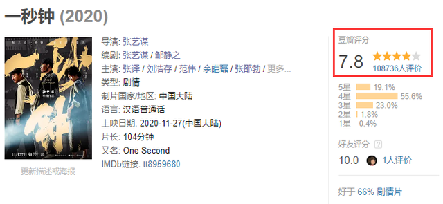 一秒钟票房1亿位列10年来最低张艺谋大师归来成最好导演