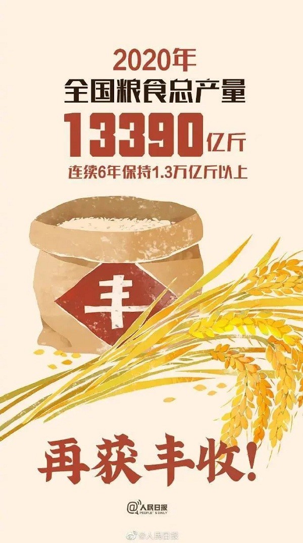 黑龙江大粮仓收获满满总产量7541万吨