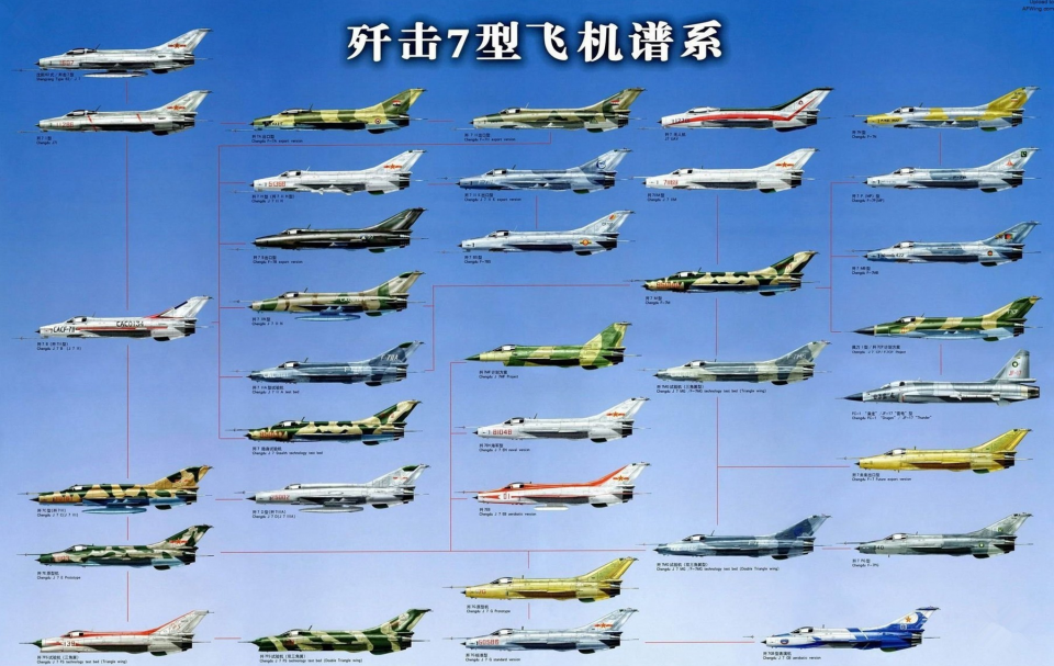 歼-7战机已形成一个家族体系由于我国的这款战斗机师承米格-21,因此也
