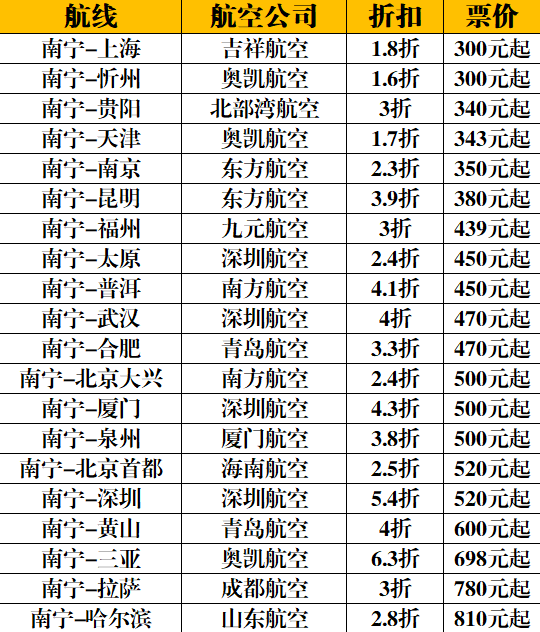 云南向伴侣隐瞒艾滋将被追究刑责-WordPress极简博客