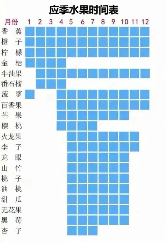 兔兔跟你说冬季水果怎么吃