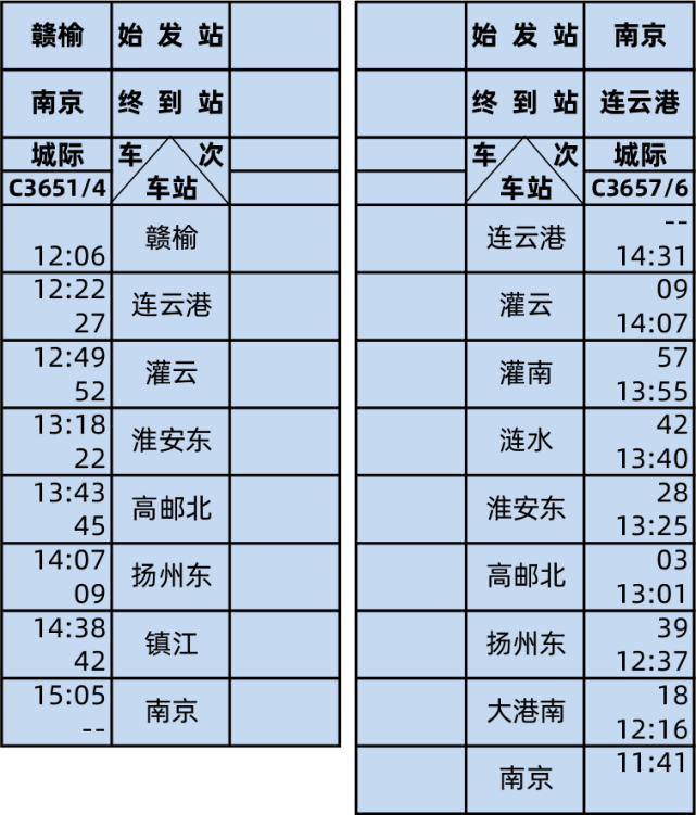 连淮扬镇铁路全线开通!淮安加入上海高铁4小时朋友圈(附列车时刻表)