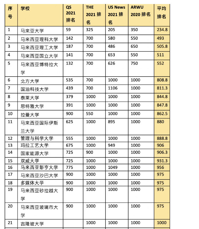全球大学排名2020最_芝加哥周边顶级大学_世界