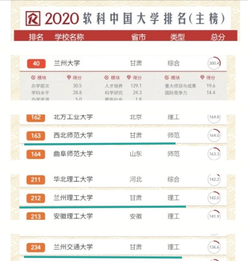 兰州理工大学校排名_兰州理工大学:百年老校结出“双创”硕果