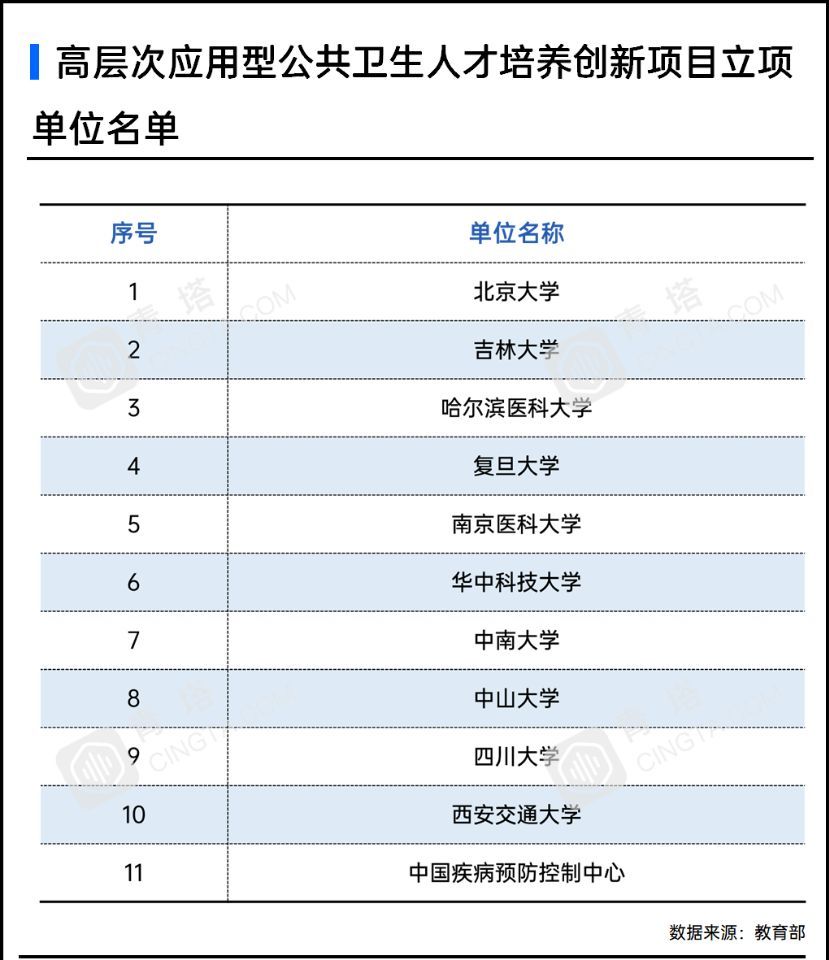 2020教育部公布高校_每人8000元!2020国家奖学金获奖名单公布,主