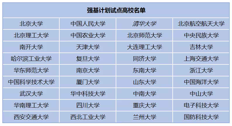 强基计划双一流_各大学强基计划入围名单_强基计划36所一流大学名单