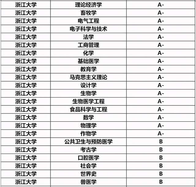 浙江省最好的10所大學,僅有一所985,但抵得上4所211