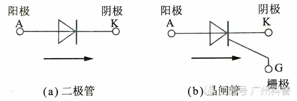 變頻器電路板維修之晶閘管的好壞檢測