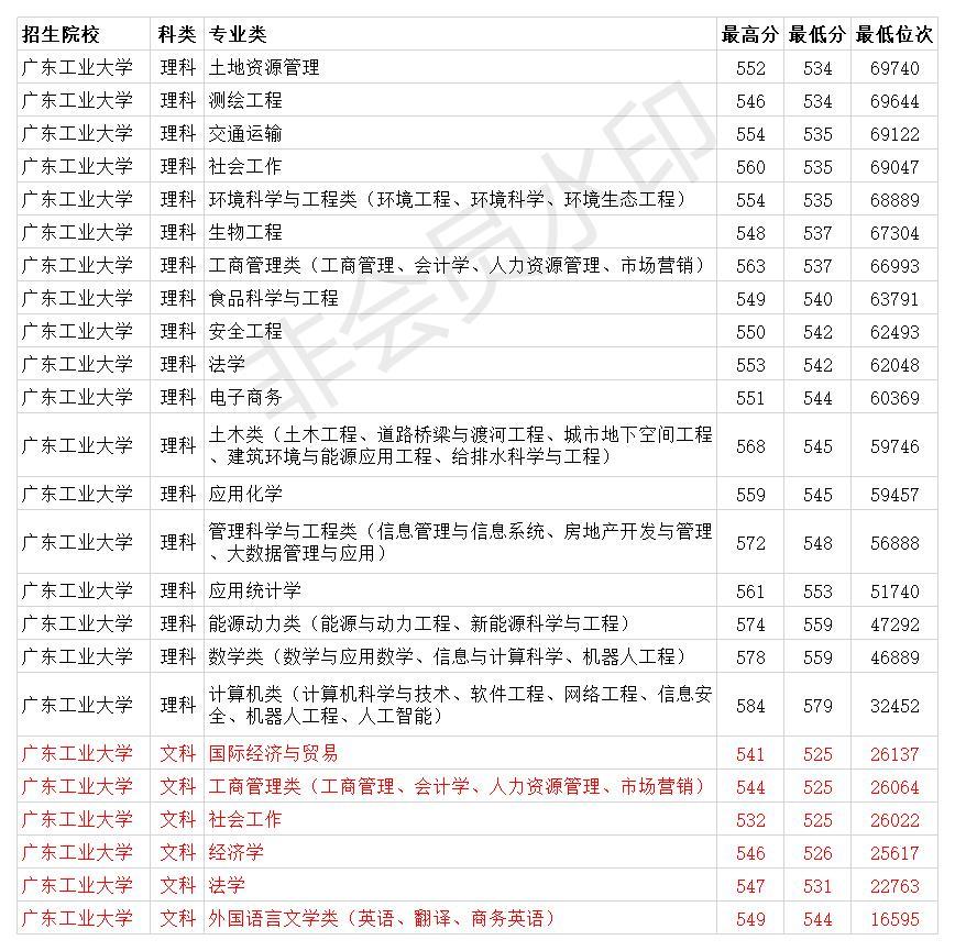广东工业大学广排名-资讯搜索_广东工业大学2020年招生新闻发布会成功举