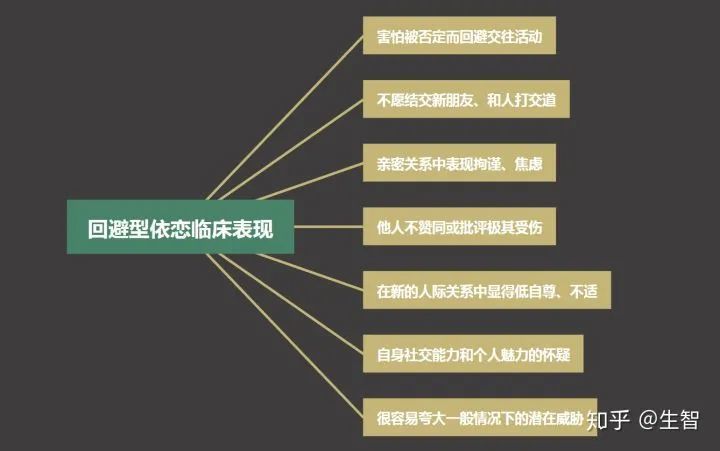 回避型依恋的人为何如此冷漠 腾讯新闻