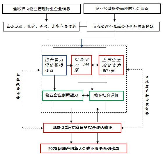 2020中国地产排名榜_2020中国房地产50强企业品牌价值排行榜附完整名单