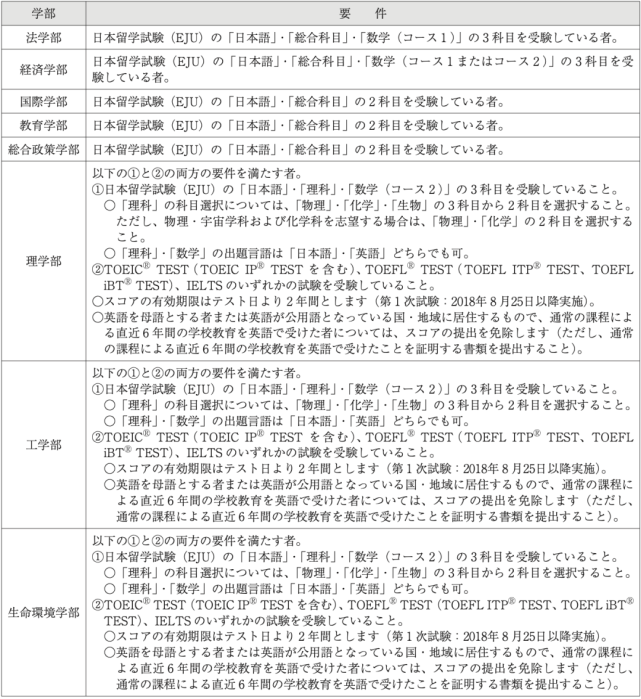 日本 不是吧 没有英语成绩也可以 这些学校赶紧安排上