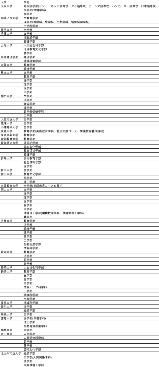 日本 不是吧 没有英语成绩也可以 这些学校赶紧安排上 公立大学 关西学院大学 立命馆大学 明治大学 中央大学 日本大学 日本 教育 学部 英语 经济学